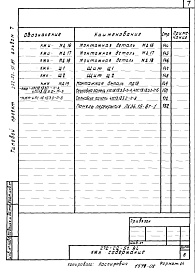 Состав альбома. Типовой проект 272-22-51.84Альбом 7 Изделия железобетонные и металлические   