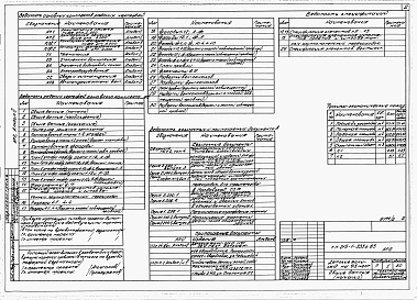 Состав альбома. Типовой проект 215-1-333с.85Альбом 2  Архитектурные решения выше отм.0.000. Технология. Конструкции железобетонные выше отм.0.000          