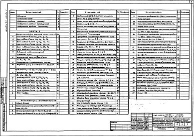 Состав альбома. Типовой проект 252-1-125с.84Альбом 26 Архитектурные решения, конструкции железобетонные. Отопление и вентиляция, водопровод и канализация. Технологическое оборудование. Лечебное газоснабжение. Электрооборудование. Автоматизация. Связь и сигнализация Часть 1, 2