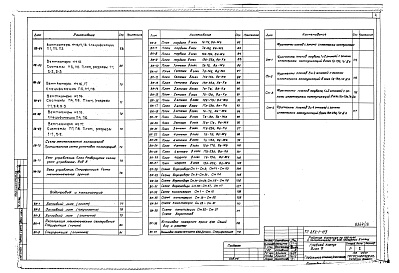Состав альбома. Типовой проект A-III-88Альбом 13 Отопление и вентиляция, водопровод и канализация