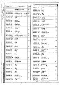 Состав альбома. Типовой проект 902-2-249Альбом 4 Нестандартизированное оборудование. Фильтр d = 2,5 м   