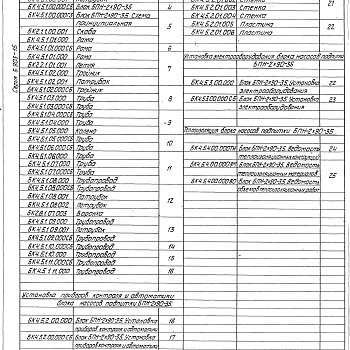 Состав фльбома. Серия 5.903-15 БлокиВыпуск 4-5 Блок насосов подпитки БПН-2х90-35. Рабочие чертежи