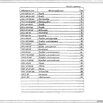 Состав фльбома. Серия 5.905-9 ГазорегуляторныеВыпуск 1 Газорегуляторная установка ( ГРУ ) с хозрасчетным учетом расхода газа счетчиком ГРУ 1.00