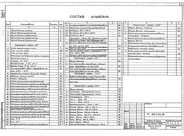 Альбом 1 Часть 1 Архитектурно-строительные и технологические чертежи. Часть 2 Конструкция металлической ванны. Часть 3 Конструкция монолитной железобетонной ванны