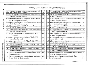 Альбом 14 Щиты управления. Задание заводу-изготовителю