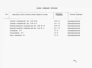 Альбом 3 Раздел 8-2 Спецификации оборудования 
