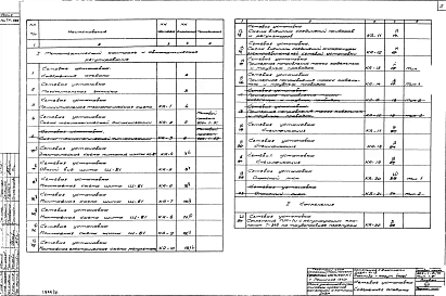 Альбом 13 Типы 1, 2 Автоматизация и контроль. Сетевая установка  