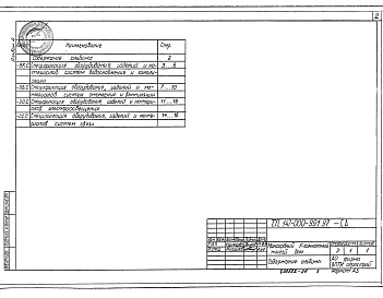 Альбом 4  Спецификации оборудования, изделий и материалов.    