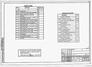 Альбом 3 Электрооборудование. Устройство связи. КИП и автоматика. Холодоснабжение.     