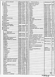Альбом 2 Нестандартизированное оборудование. Часть 1, часть 2
