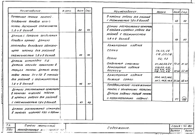 Выпуск 3 Предварительно напряженные панели с круглыми пустотами длиной 706 см. шириной 149; 119; 99 см армированные стержнями из стали класса Ат-V. Методы натяжения - механический и электротермический