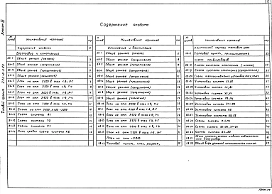 Альбом 4 Внутренние водопровод и канализация.Отопление и  вентиляция.