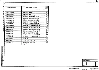 Альбом 3 Строительные изделия    