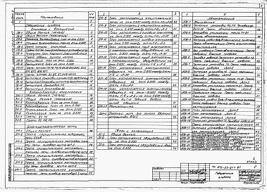 Альбом 2 Отопление и вентиляция, внутренний водопровод и канализация, электроснабжение, связь и сигнализация, автоматизация.   