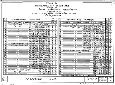 Часть10 Раздел 10.1-3 Панели наружных стен - однослойные