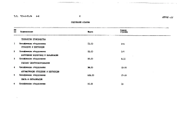 Альбом 3 Спецификации оборудования 
