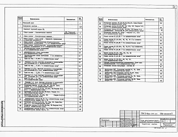 Альбом 2 Чертежи санитарно-технических систем. Технологические чертежи. Чертежи автоматической установки пожаротушения.    