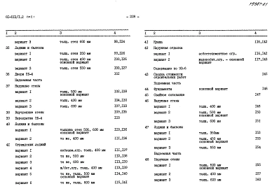 Альбом 28 Сметы. СМ1, СМ2, СМ3, СМ2.1