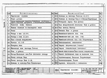 Альбом 1 Архитектурно-строительные чертежи. Газоснабжение. Электроснабжение. Ведомости потребности в материалах.    