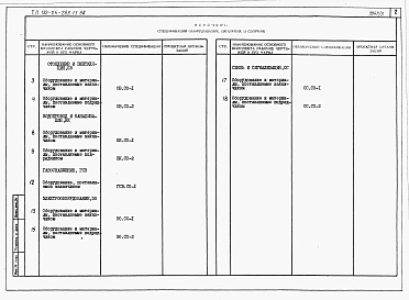 Альбом 5 Спецификации оборудования