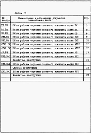Альбом 12 Ведомости потребности в материалах.        	          