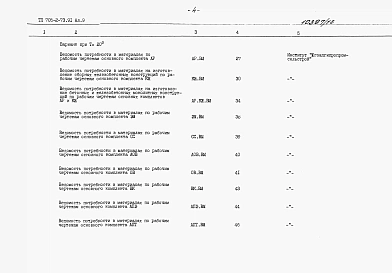 Альбом 9 Ведомости потребности в материалах