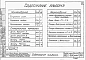 Выпуск 4 Альбом 1 Лоток с пределами измерений от 250 до 5000 м3/час. Пояснительная записка. Чертежи строительные, отопление и вентиляция