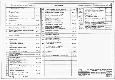 Альбом 1 Архитектурно-строительная часть. Глубина заложения подводящего коллектора 3 м