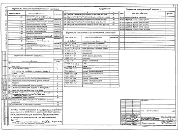 Альбом 0 Материалы для привязки и чертежи нулевого цикла работ.      