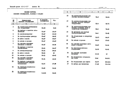 Альбом 8 Заказные спецификации