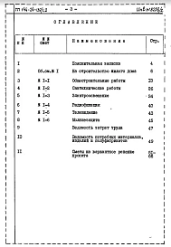 Альбом 2 Сметы