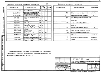 Альбом 2 Типовые узлы и детали