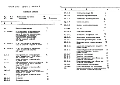 Альбом 8 Сметы