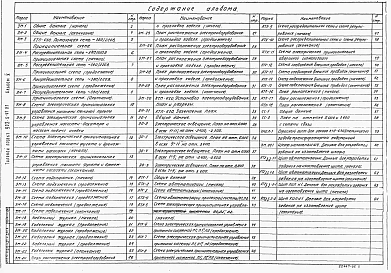 Альбом 5 Электротехнические решения. Автоматизация. Связь и сигнализация