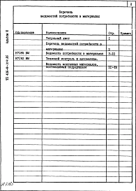 Альбом 3 Ведомость потребности в материалах.