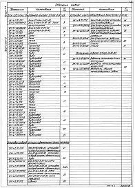 Выпуск 1-4 Блоки подпитки внутреннего контура БПНВК-3х90-85. Рабочие чертежи