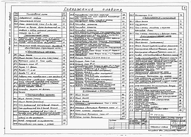 Альбом 1 Технологическая, архитектурно-строительная, санитарно-техническая, электротехническая части и автоматика.     