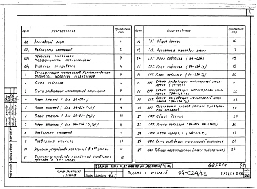 Альбом 7 Часть 1 Архитектурно-строительные чертежи выше отм.0.000. Часть 2.86 Отопление и вентиляция Раздел 2-1.86 С радиаторами  и конвекторами. Часть 3.86 Водопровод и канализация. Часть 4 Газопровод. Часть 5.86 Электрооборудование ниже и выше