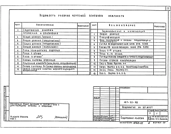 Альбом 3 Часть 2 Отопление и вентиляция. Раздел 2-1 Вариант с параметрами теплоносителя 95-70С. Часть 3 Водоснабжение и канализация.
