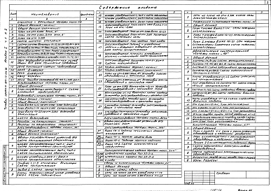 Альбом 1 Архитектурно-строительные и технологические чертежи. Чертежи инженерного оборудования 