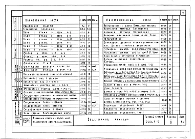 Альбом 3 Архитектурно-строительные чертежи выше отметки 0.00