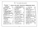 Альбом 1 Номенклатурный сборник с характеристиками : эскиз, номер альбома чертежей, ГОСТ, габариты, вес, объем изделия, объем бетона, марка бетона, нормативное напряжение на грунт., расход металла, завод-изготовитель