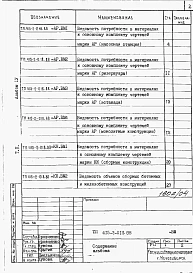 Альбом 4 Ведомости потребности в материалах.