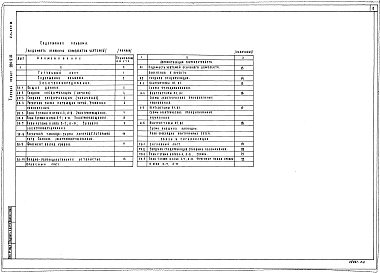 Альбом 3 Электротехнические чертежи.     