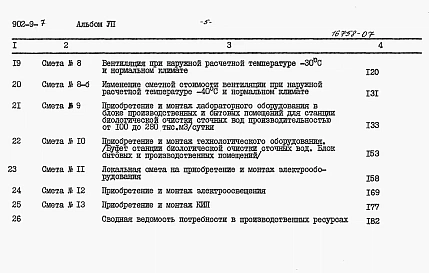 Альбом 7 Сметы (стены панельные)