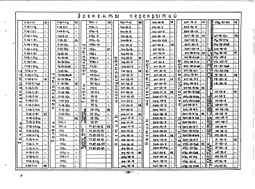 Альбом 0 Перечень изделий