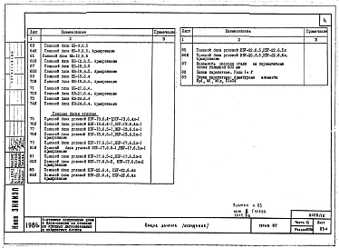 Часть 10 Раздел 10.7.86 Изделия заводского изготовления. Легкобетонные блоки. Рабочие чертежи.