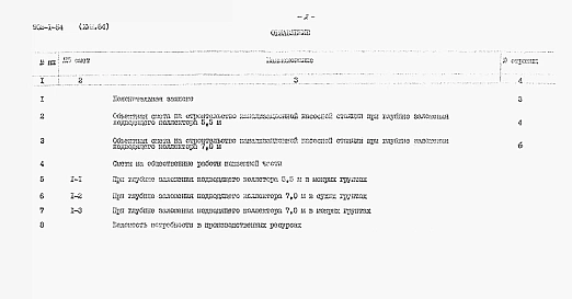 Альбом 18.84 Сметы (глубина заложения подводящего коллектора 5,5 и 7,0 м). Подземная часть (вариант из сборного железобетона).