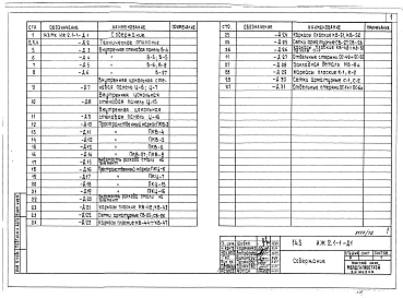 Альбом 12 ИЖ 2.1-1 Панели внутренних цокольных стен