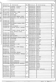 Выпуск 1-8 Крупноблочная деаэрационно-питательная установка КБДПУ-100-180. Рабочие чертежи